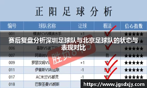 赛后复盘分析深圳足球队与北京足球队的状态与表现对比